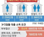 위장미혼·소득절벽… 적령기 실종, 정부만 모른다