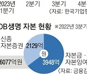 보험사 콜옵션 몰린 2분기…또 고개드는 자금경색 공포