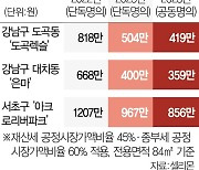 강남 고가 아파트도 종부세 아예 안낼 방법있다···어떻게? [집슐랭]