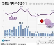 [그래픽] 일본산 어패류 수입 추이