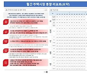 부동산R114, 월간 주택시장 동향 리포트 새롭게 선봬