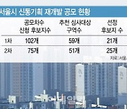 '민간 재개발 급한데'…서울시 신통기획 '언제쯤'