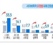 청소년 10명 중 4명이 사이버폭력 경험…"복수심에"