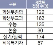 “대입에 학폭 반영 시 예방·근절에 기여할 것”