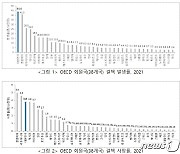 결핵환자, 줄어들곤 있다지만 2만명대…26년째 OECD 1위