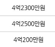 인천 동춘동 연수1차 현대 아파트 84㎡ 4억2900만원에 거래