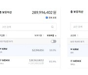 장현국 위메이드 대표, 3월 급여로 위믹스 매수…13번째