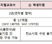 과기정통부, 'K-클라우드'에 AI 디지털교과서 개발 추가