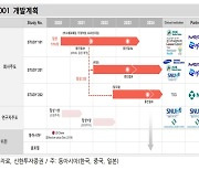 “지놈앤컴퍼니, 2분기 바벤시오 병용 2상 중간결과 주목”