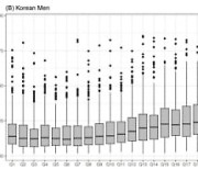 파미셀 “알부민·크레아티닌비율과 심혈관 질환 연관성 확인”