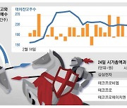 불개미 vs 공매도 전쟁 … 널뛰는 에코프로 주가