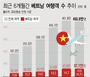 "베트남이 뜬다"…항공업계 노선 확대, 고객잡기 '한창'