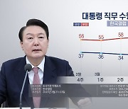 한국갤럽 "윤대통령 지지율 34%…전주보다 1%p 상승"
