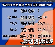 [BAKO PREVIEW] 2023.03.25 서울 삼성 vs 고양 캐롯