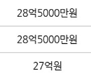 서울 잠실동 잠실동트리지움 149㎡ 29억8500만원에 거래