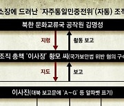 [단독]경남 ‘자통’, 서울에 하부조직인 ‘후원회’ 구성… 노동운동가 포섭