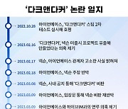 스팀, '넥슨 프로젝트 유출 분쟁' 다크 앤 다커 페이지 폐쇄