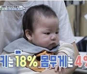 홍현희·제이쓴 아들은 ‘상위 4%’...생후 7개월 만에 몸무게 10㎏ 돌파
