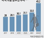 철밥통 옛말… 공무원 45% "기회오면 이직"