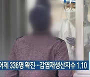 충북서 어제 336명 확진…감염재생산지수 1.10