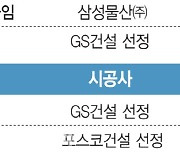 개포우성4·7차 재건축 사업 시동…건설사 '군침'