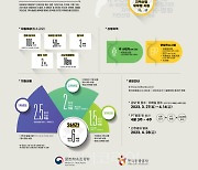K-마이스 산업 미래 이끌 '융·복합 국제회의' 모델 공모..3년간 최대 6억원 지원