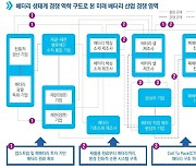  “韓, 배터리 셀 시장점유율 30.3%… 5년 간 4배 ↑”