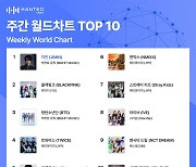BTS 지민, 한터차트 점령! '페이스' 초동 판매량 100만장 넘어