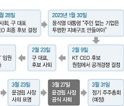 윤경림 결국 사퇴… KT 대표직무대행체제로 가나