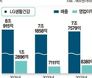 "2분기부터 업황 회복"… 화장품주 담는 기관