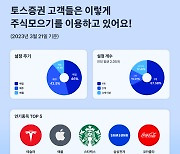 토스증권 '주식모으기' 누적 이용자 60만명 돌파