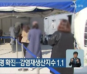 충북서 어제 236명 확진…감염재생산지수 1.1