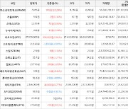 가상화폐 마스크네트워크 상승세... 전일대비 +10.29%