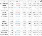 가상화폐 스트라티스 상승세... 전일대비 +5.35%