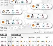 2023년 3월 28일 쌀쌀한 출근길…수도권·충청·전북 미세먼지[오늘의 날씨]