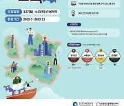 인천창조경제혁신센터, ‘2023 LET’S LOCAL 인천’ 참여기업 모집