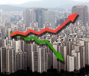 Gap between top and bottom asset groups widens to a new high in 2022