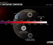 “지구 닮았지만 대기는 없다” 제임스웹, 39광년 거리 암석행성 분석