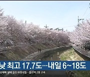 울산 오늘 낮 최고 17.7도…내일 6~18도