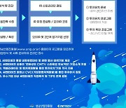 성남산업진흥원, ‘성남창업 Rising Star × 씨엔티테크’ 참여기업 모집