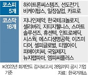 감사의견 '비적정' 21곳···상폐 위기 상장사 속출