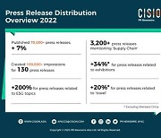 [PRNewswire] PR Newswire Sees 7% Growth in Asia-Pacific Release Distribution