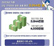 "신입 구직자 희망 초봉은 4천만원"