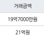 서울 하왕십리동 텐즈힐1단지 148㎡ 19억7000만원에 거래