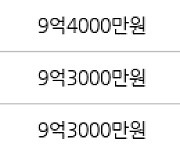 서울 신정동 목동11단지 51㎡ 10억4700만원에 거래