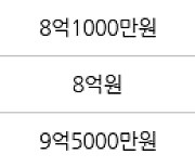 서울 성산동 성산월드타운대림 84㎡ 8억8800만원에 거래