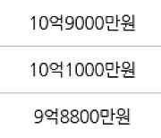 서울 영등포동8가 영등포삼환 59㎡ 8억2000만원에 거래