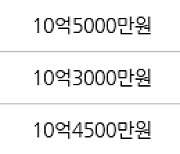 용인 풍덕천동 e편한세상 수지아파트 84㎡ 10억5000만원에 거래