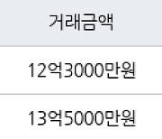 성남 서현동 서현시범우성 75㎡ 12억3000만원에 거래