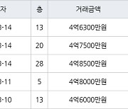 용인 신갈동 신흥덕 롯데캐슬레이시티 59㎡ 4억7500만원에 거래